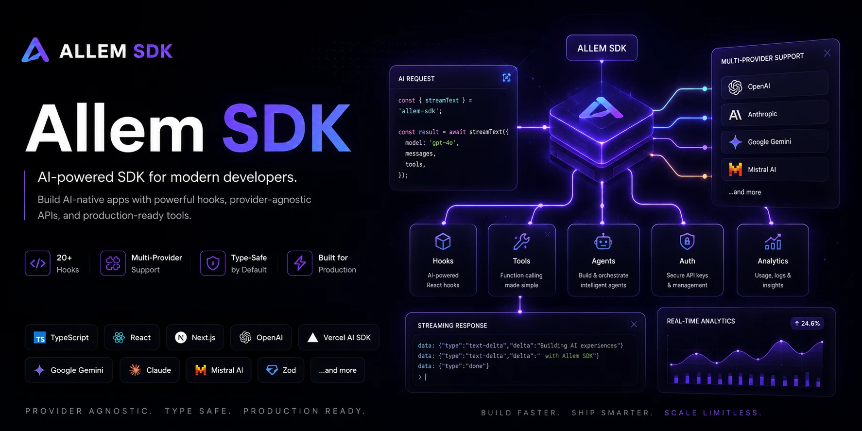 Getting Started with Allem SDK: React Hooks for AI, Forms & Auth